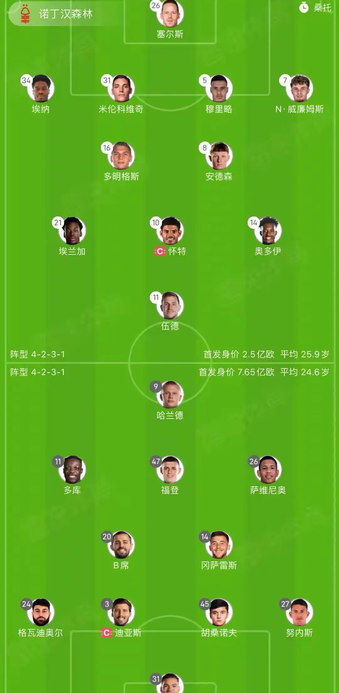 关于雄鹿前途光明！，哈兰德新星领先优势明显表现突出热度持续攀升的信息